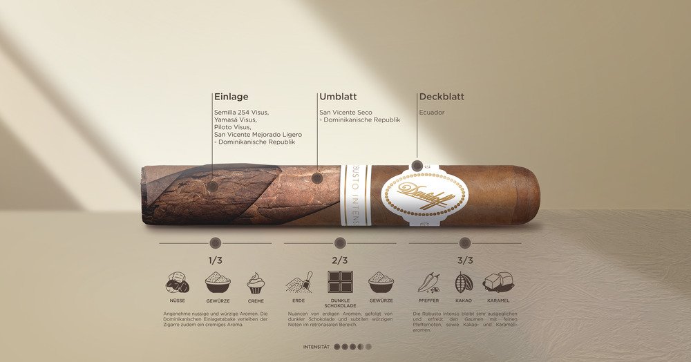 Davidoff Limited Editions Robusto Intenso Stimmungsbild 2